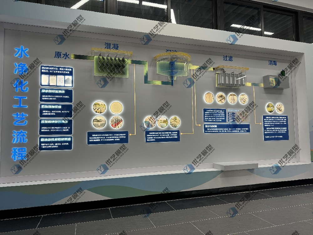 水凈化工藝流程模型，自來水工藝流程模型，水處理工藝流程模型